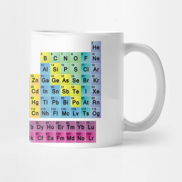 Simple Periodic Table by sciencenotes